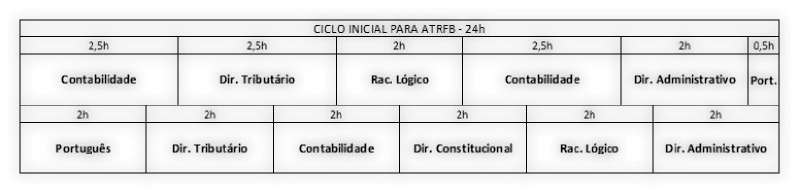 Exemplo do método ciclo de estudos - Ainda vale a pena estudar para concurso público? - Blog do Responde Aí