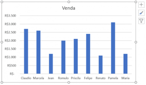 Gráfico no Excel ajuda na visualização de dados