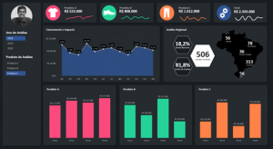 Dashboard de dados no Excel dinamiza exibição de dados de planilhas em apresentações