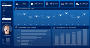 Dashboard de dados comercial pode ser aprendido em cursos grátis